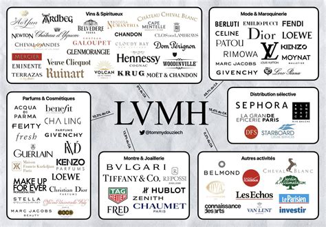 lvmh financial events.